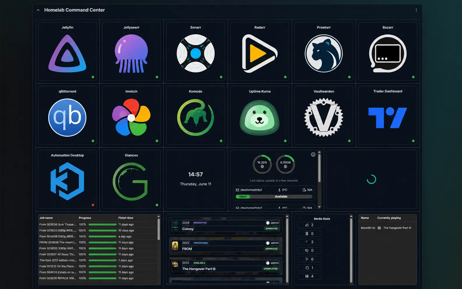 Homarr dashboard — the homelab's command center with service cards and monitors