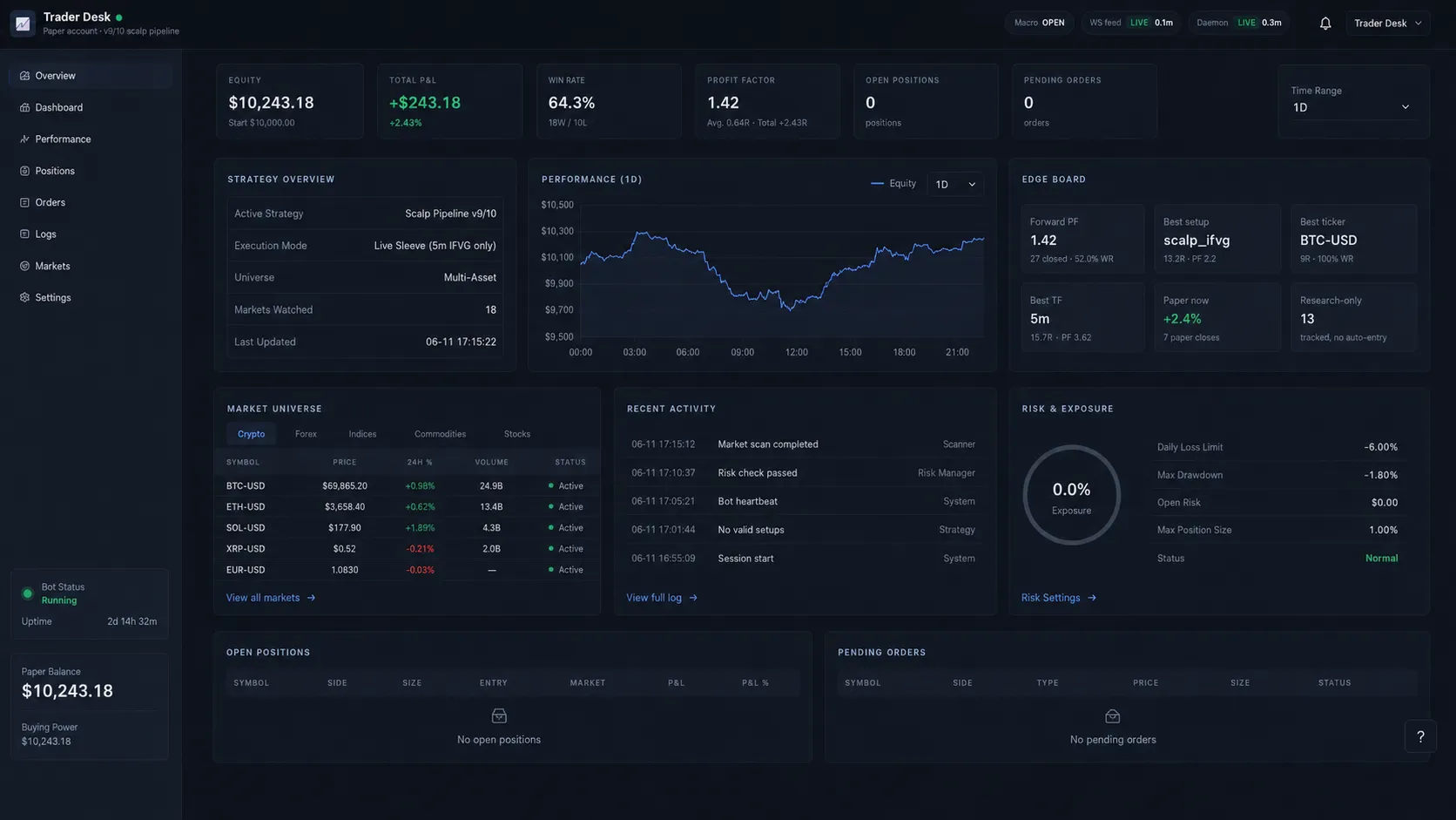 The Trader agent's private dashboard — equity curve, live scanner, and positions